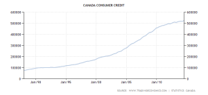 canada-consumer-credit
