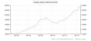 canada-loans-to-private-sector