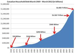canadian debt